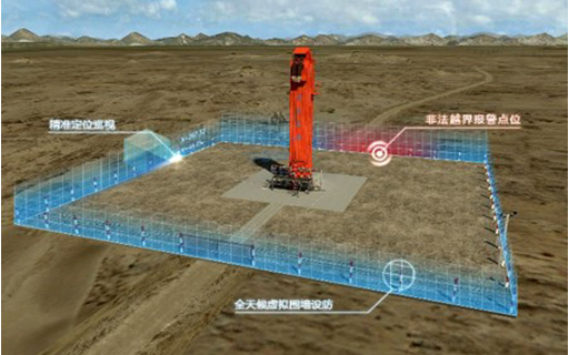 Digital Oilfield Integrated Information System